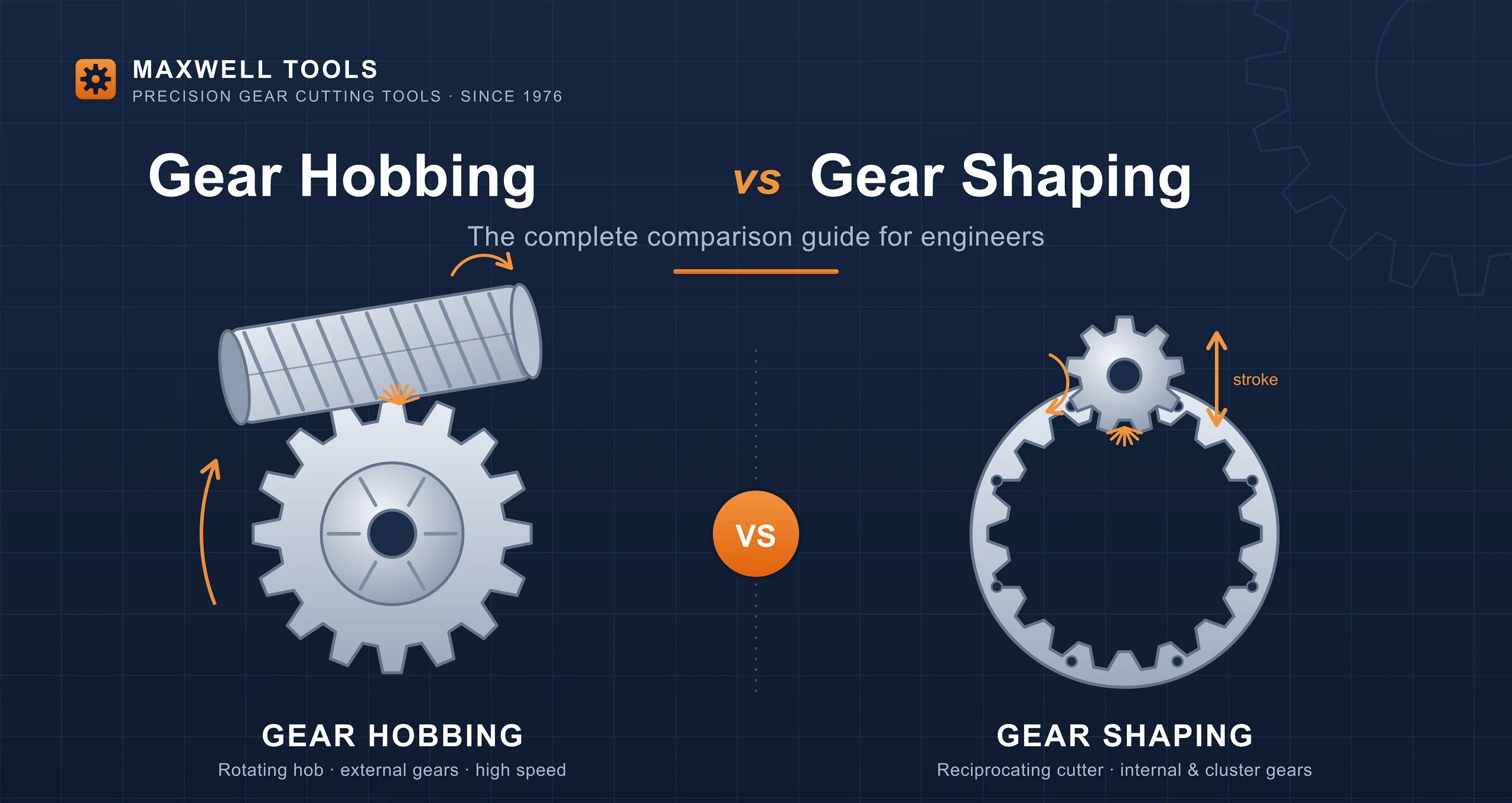 hero_gear_hobbing_vs_shaping Gear Hobbing vs Gear Shaping